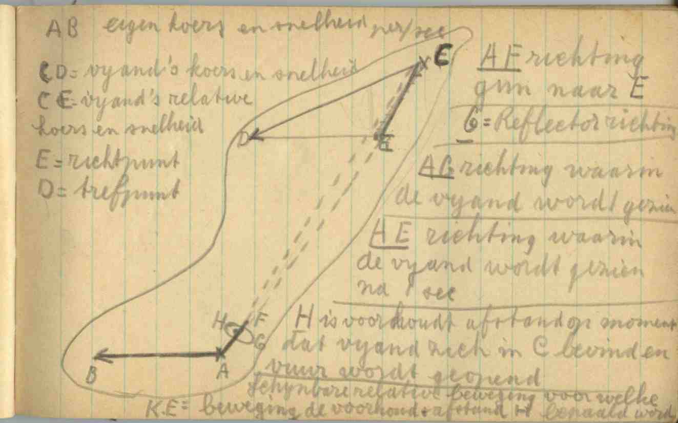 hoe de vijand neer te halen